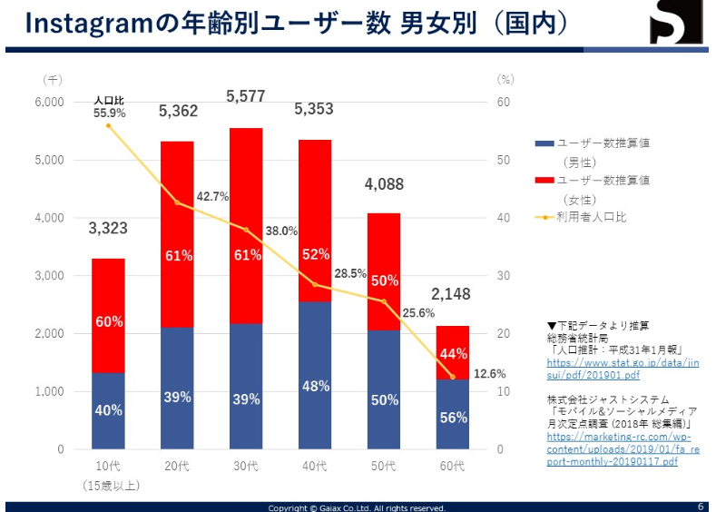 インスタグラムの監視はできるの 閲覧履歴や機能面から徹底解説 風評対策マガジン